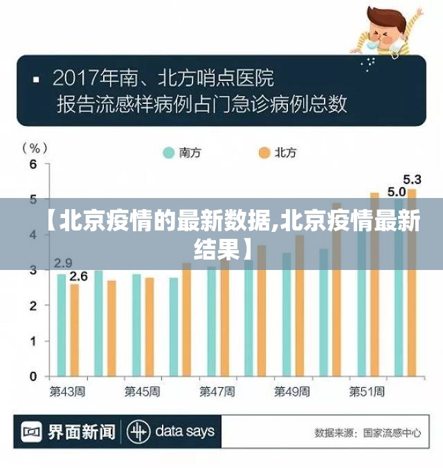 【北京疫情的最新数据,北京疫情最新结果】 【北京疫情的最新数据,北京疫情最新结果】