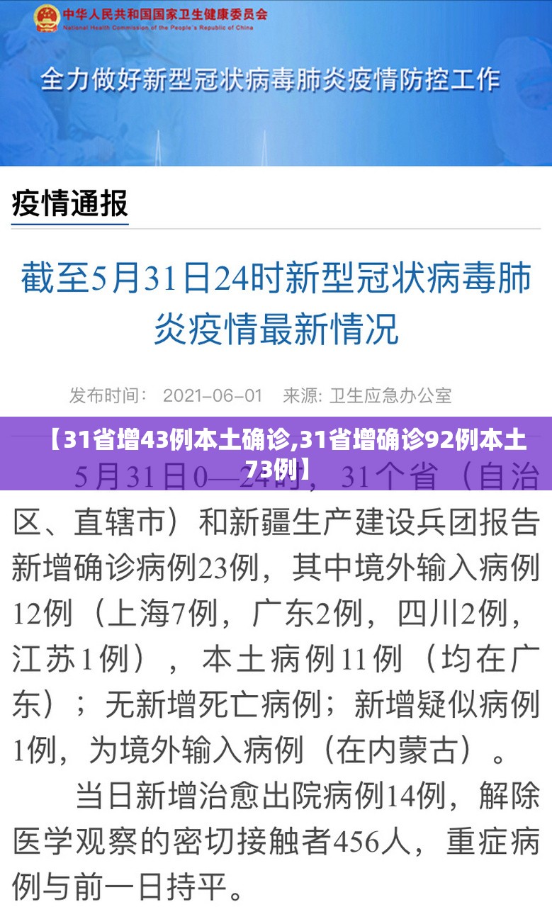 【31省增43例本土确诊,31省增确诊92例本土73例】