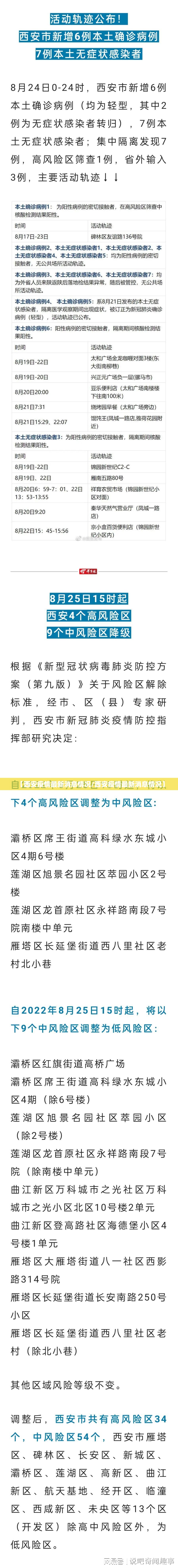 【西安疫情最新消息情况/西安疫情最新消息情况】 【西安疫情最新消息情况/西安疫情最新消息情况】