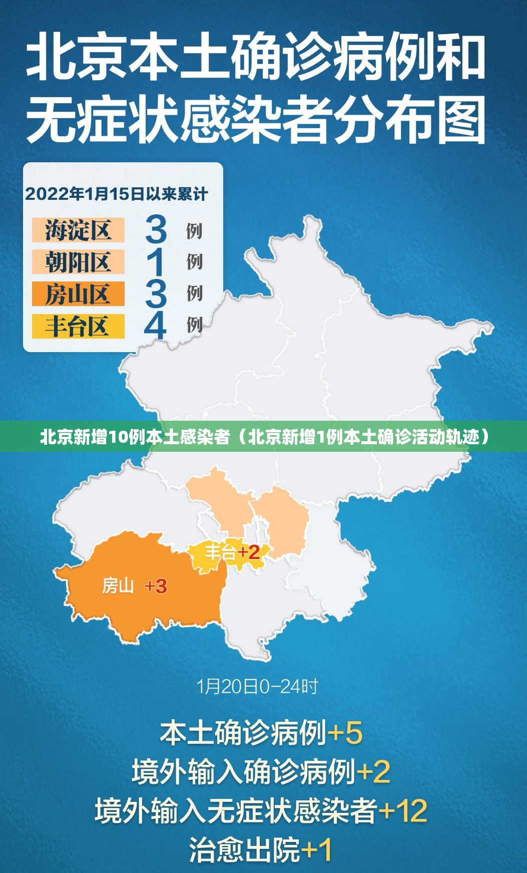 北京新增10例本土感染者(北京新增1例本土确诊活动轨迹) 北京新增10例本土感染者(北京新增1例本土确诊活动轨迹)