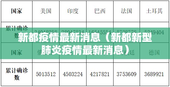 新都疫情最新消息(新都新型肺炎疫情最新消息) 新都疫情最新消息(新都新型肺炎疫情最新消息)