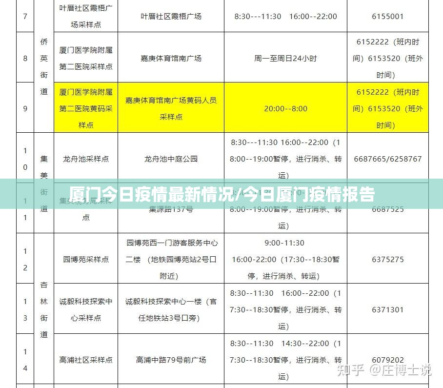 厦门今日疫情最新情况/今日厦门疫情报告 厦门今日疫情最新情况/今日厦门疫情报告