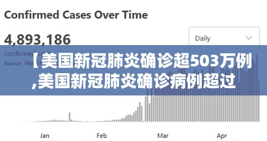 【美国新冠肺炎确诊超503万例,美国新冠肺炎确诊病例超过3770万例】 【美国新冠肺炎确诊超503万例,美国新冠肺炎确诊病例超过3770万例】