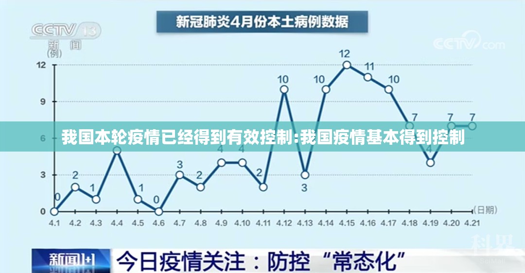 我国本轮疫情已经得到有效控制:我国疫情基本得到控制 我国本轮疫情已经得到有效控制:我国疫情基本得到控制