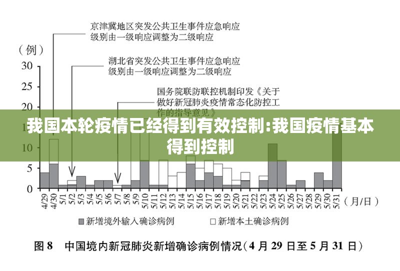 我国本轮疫情已经得到有效控制:我国疫情基本得到控制 我国本轮疫情已经得到有效控制:我国疫情基本得到控制