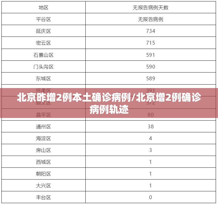 北京昨增2例本土确诊病例/北京增2例确诊病例轨迹