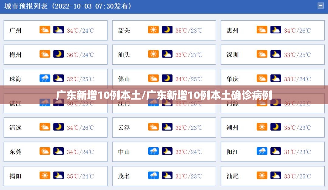 广东新增10例本土/广东新增10例本土确诊病例 广东新增10例本土/广东新增10例本土确诊病例