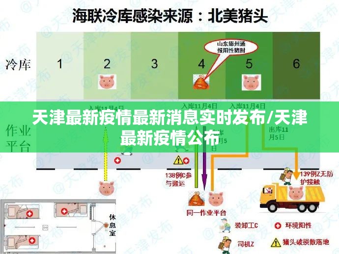 天津最新疫情最新消息实时发布/天津最新疫情公布 天津最新疫情最新消息实时发布/天津最新疫情公布