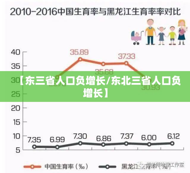 【东三省人口负增长/东北三省人口负增长】