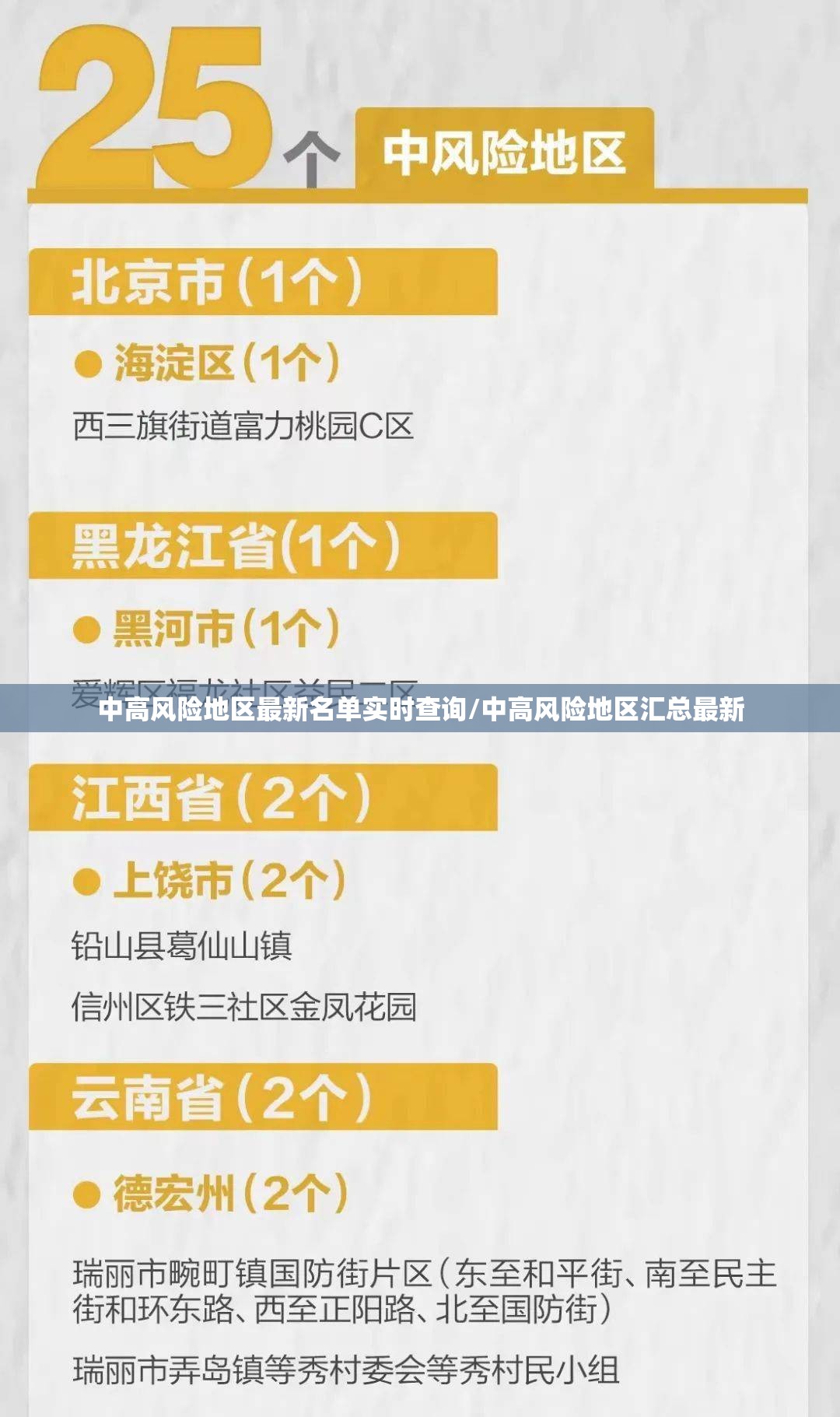 中高风险地区最新名单实时查询/中高风险地区汇总最新 中高风险地区最新名单实时查询/中高风险地区汇总最新