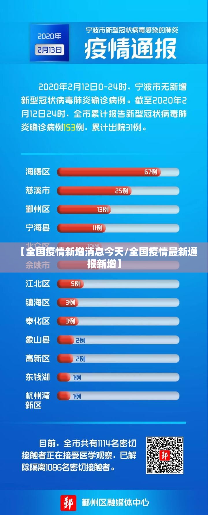 【全国疫情新增消息今天/全国疫情最新通报新增】 【全国疫情新增消息今天/全国疫情最新通报新增】
