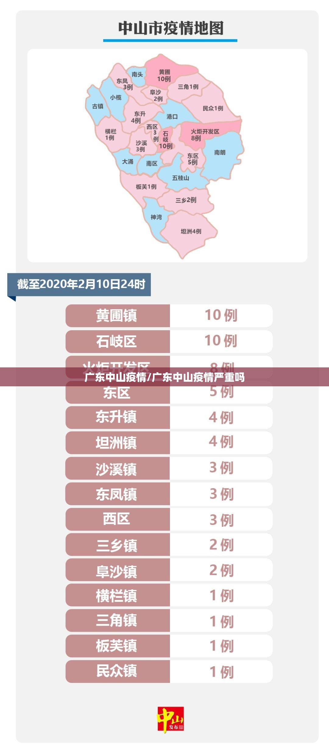 广东中山疫情/广东中山疫情严重吗 广东中山疫情/广东中山疫情严重吗
