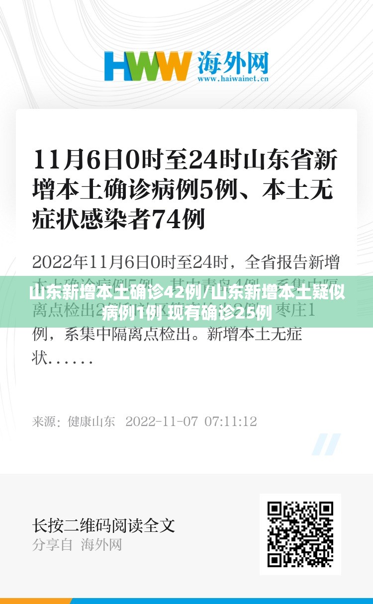 山东新增本土确诊42例/山东新增本土疑似病例1例 现有确诊25例 山东新增本土确诊42例/山东新增本土疑似病例1例 现有确诊25例