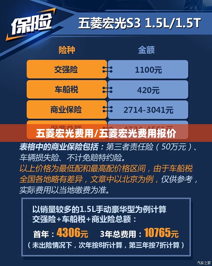 五菱宏光费用/五菱宏光费用报价 五菱宏光费用/五菱宏光费用报价