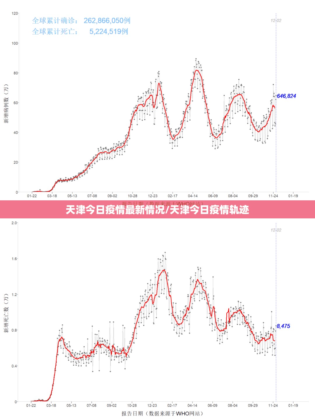 天津今日疫情最新情况/天津今日疫情轨迹