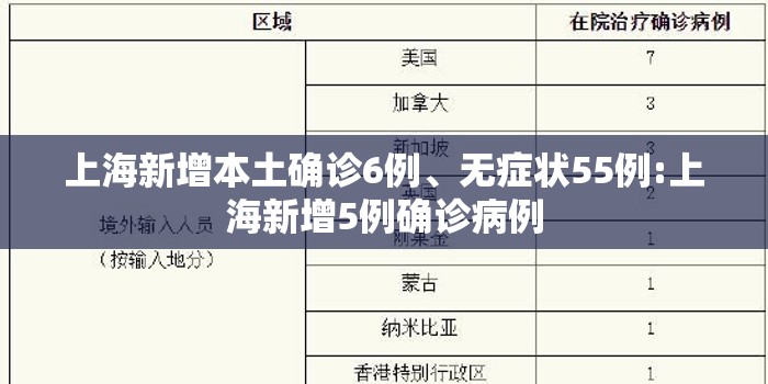上海新增本土确诊6例、无症状55例:上海新增5例确诊病例