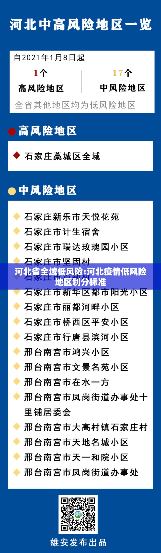 河北省全域低风险:河北疫情低风险地区划分标准
