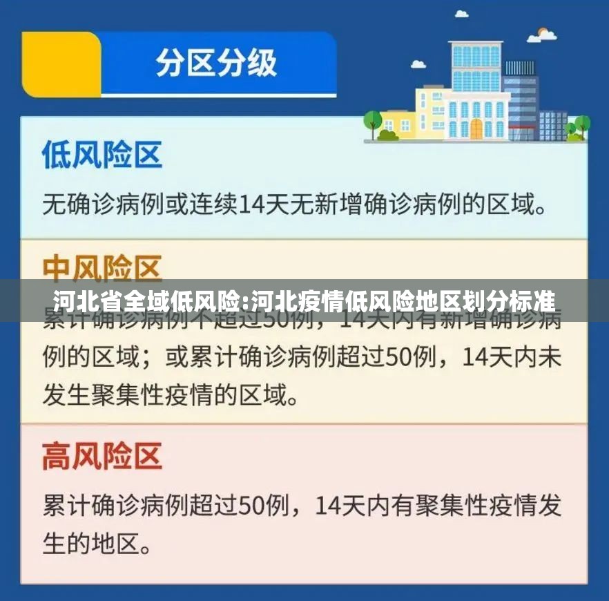 河北省全域低风险:河北疫情低风险地区划分标准
