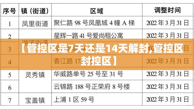 【管控区是7天还是14天解封,管控区 封控区】 【管控区是7天还是14天解封,管控区 封控区】