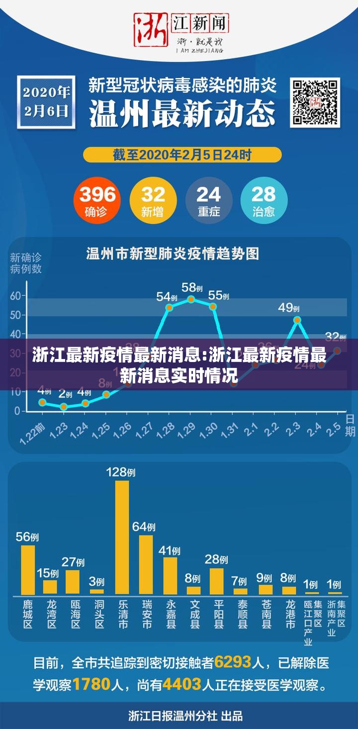 浙江最新疫情最新消息:浙江最新疫情最新消息实时情况 浙江最新疫情最新消息:浙江最新疫情最新消息实时情况