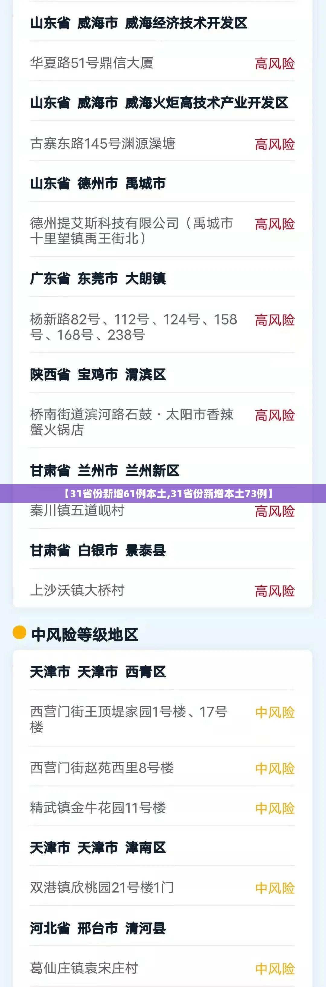 【31省份新增61例本土,31省份新增本土73例】 【31省份新增61例本土,31省份新增本土73例】