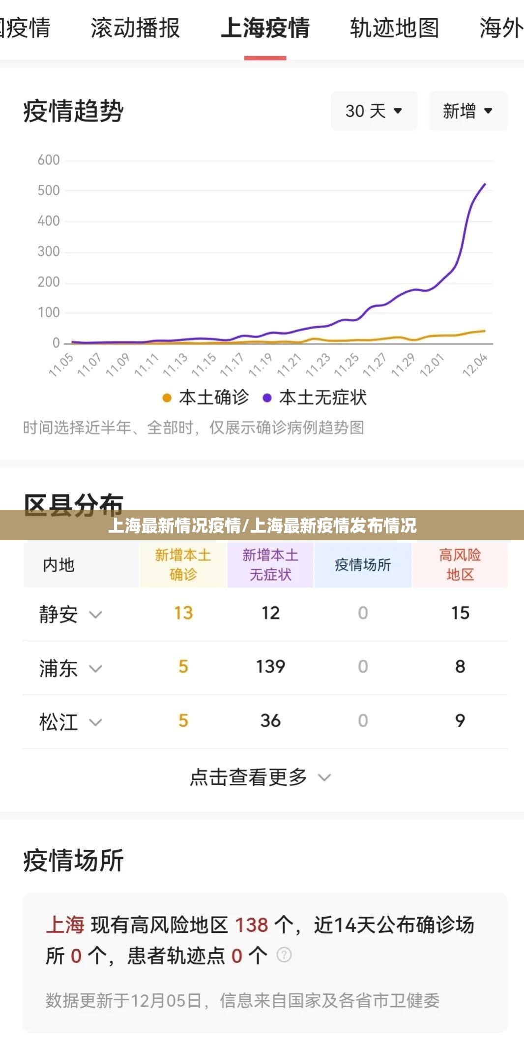 上海最新情况疫情/上海最新疫情发布情况 上海最新情况疫情/上海最新疫情发布情况
