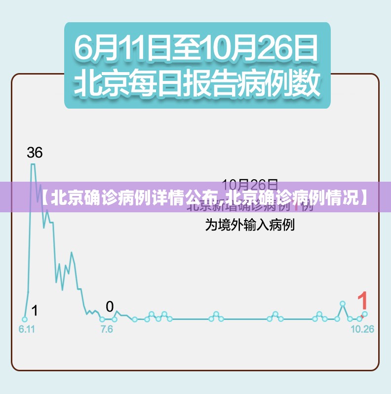 【北京确诊病例详情公布,北京确诊病例情况】 【北京确诊病例详情公布,北京确诊病例情况】
