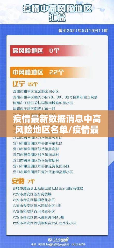 疫情最新数据消息中高风险地区名单/疫情最新数据消息风险等级