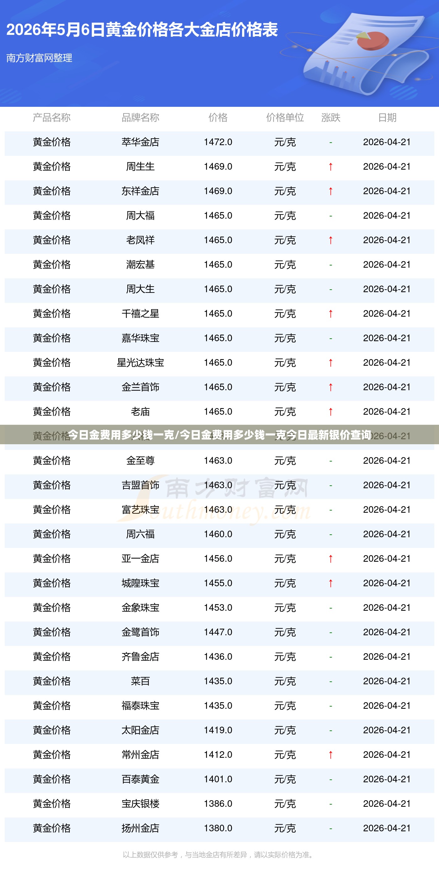 今日金费用多少钱一克/今日金费用多少钱一克今日最新银价查询