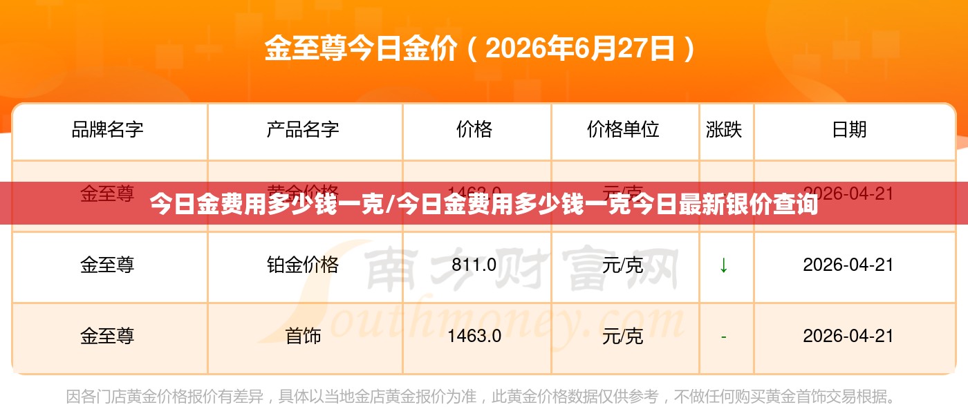 今日金费用多少钱一克/今日金费用多少钱一克今日最新银价查询