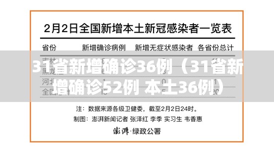 31省新增确诊36例（31省新增确诊52例 本土36例）