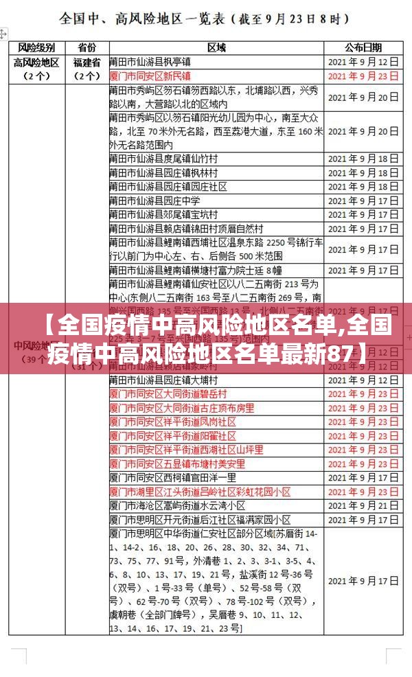 【全国疫情中高风险地区名单,全国疫情中高风险地区名单最新87】 【全国疫情中高风险地区名单,全国疫情中高风险地区名单最新87】