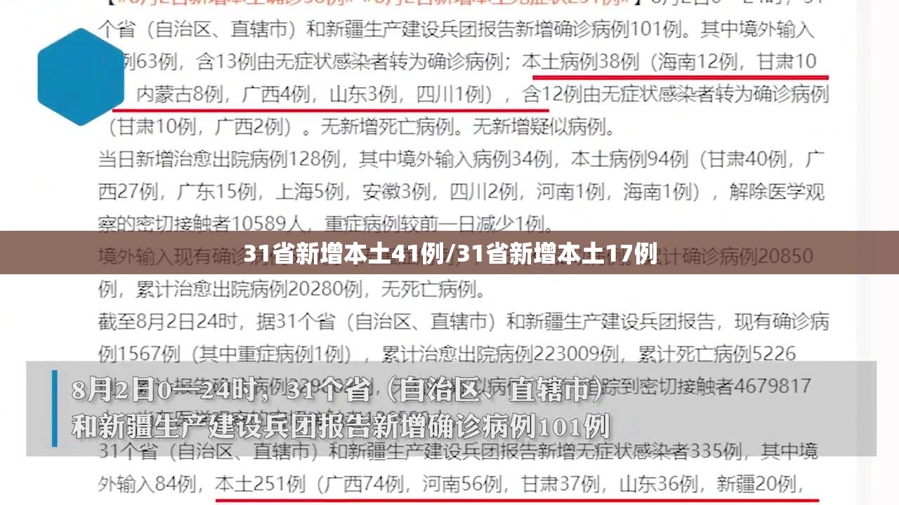 31省新增本土41例/31省新增本土17例 31省新增本土41例/31省新增本土17例