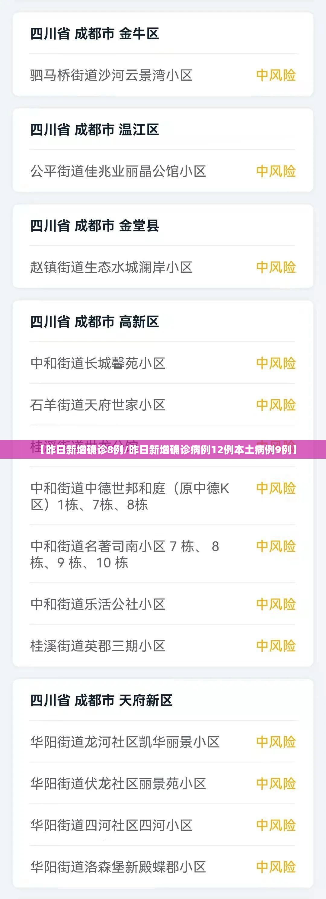 【昨日新增确诊8例/昨日新增确诊病例12例本土病例9例】 【昨日新增确诊8例/昨日新增确诊病例12例本土病例9例】
