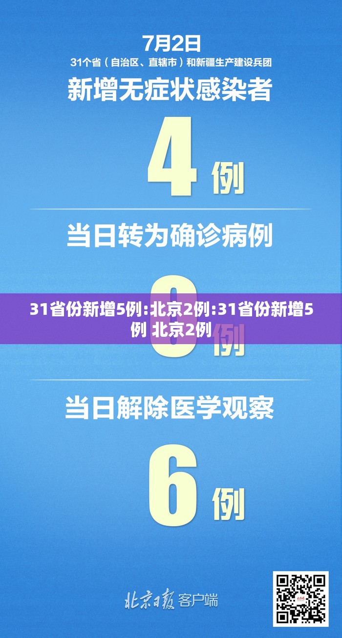 31省份新增5例:北京2例:31省份新增5例 北京2例 31省份新增5例:北京2例:31省份新增5例 北京2例
