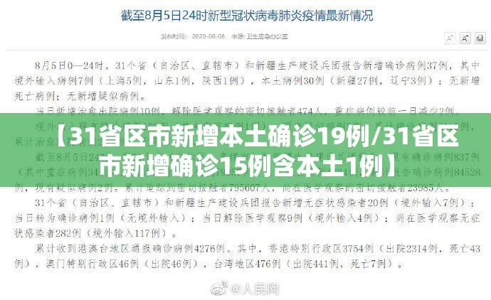 【31省区市新增本土确诊19例/31省区市新增确诊15例含本土1例】 【31省区市新增本土确诊19例/31省区市新增确诊15例含本土1例】