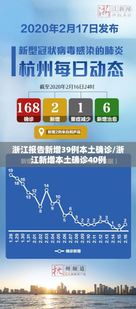 浙江报告新增39例本土确诊/浙江新增本土确诊40例