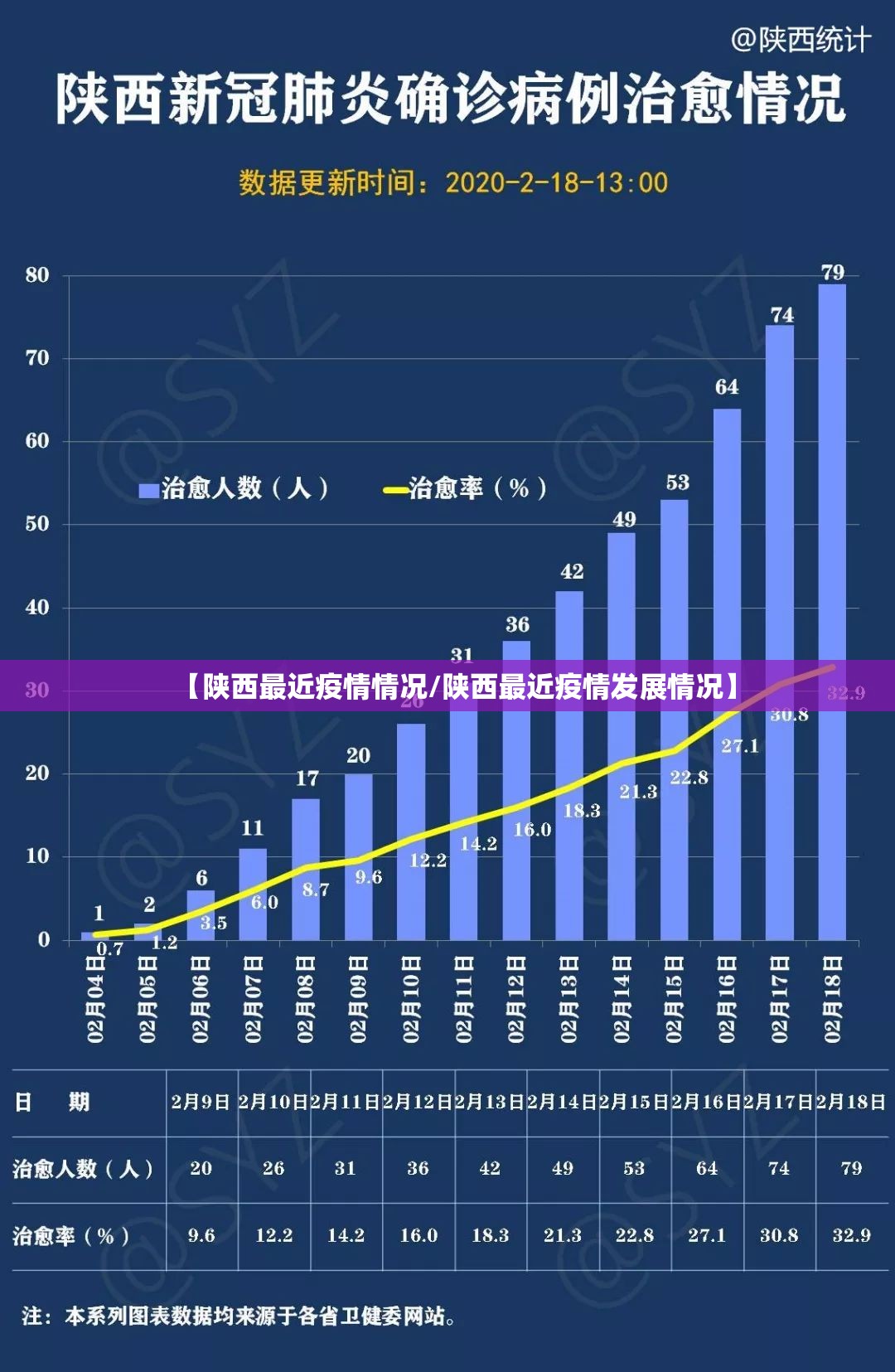 【陕西最近疫情情况/陕西最近疫情发展情况】 【陕西最近疫情情况/陕西最近疫情发展情况】