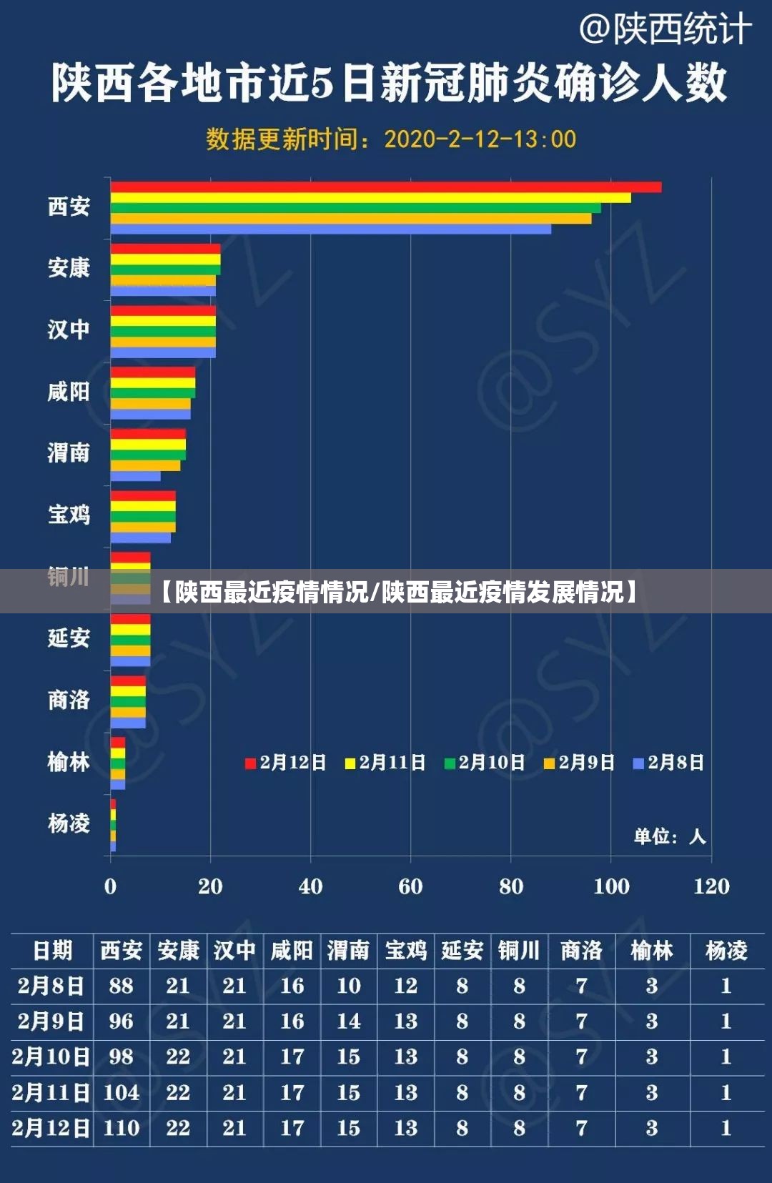 【陕西最近疫情情况/陕西最近疫情发展情况】 【陕西最近疫情情况/陕西最近疫情发展情况】