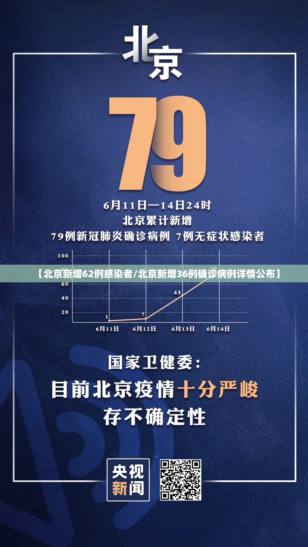 【北京新增62例感染者/北京新增36例确诊病例详情公布】 【北京新增62例感染者/北京新增36例确诊病例详情公布】
