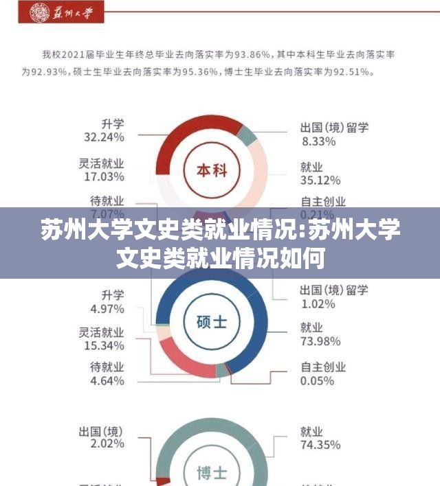 苏州大学文史类就业情况:苏州大学文史类就业情况如何 苏州大学文史类就业情况:苏州大学文史类就业情况如何