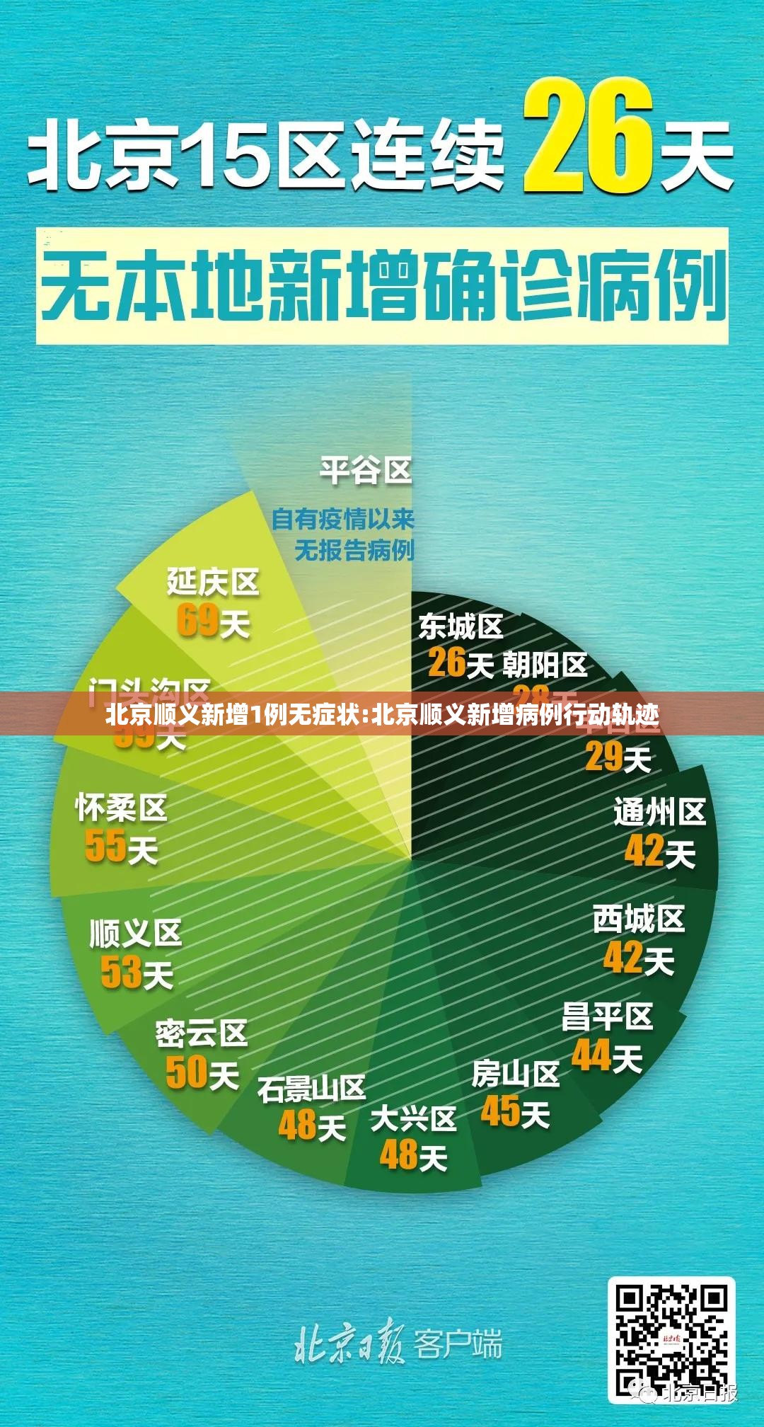 北京顺义新增1例无症状:北京顺义新增病例行动轨迹 北京顺义新增1例无症状:北京顺义新增病例行动轨迹