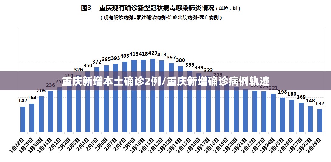 重庆新增本土确诊2例/重庆新增确诊病例轨迹 重庆新增本土确诊2例/重庆新增确诊病例轨迹