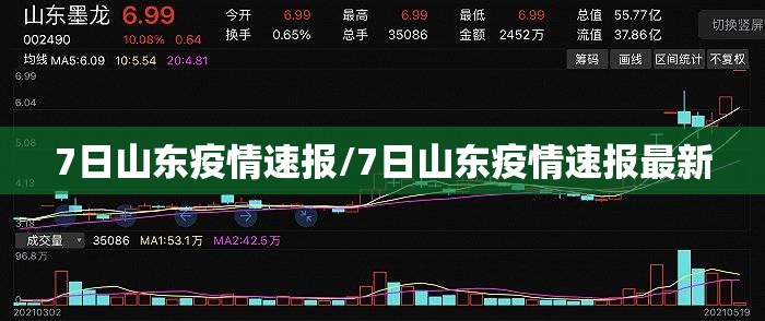 7日山东疫情速报/7日山东疫情速报最新 7日山东疫情速报/7日山东疫情速报最新