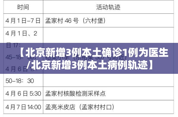 【北京新增3例本土确诊1例为医生/北京新增3例本土病例轨迹】