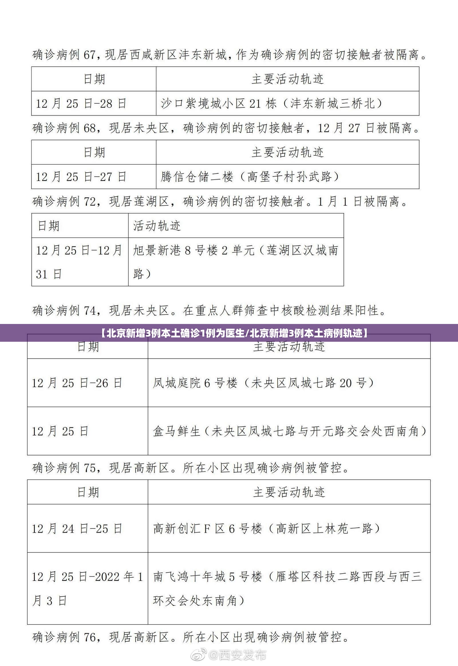 【北京新增3例本土确诊1例为医生/北京新增3例本土病例轨迹】