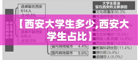 【西安大学生多少,西安大学生占比】