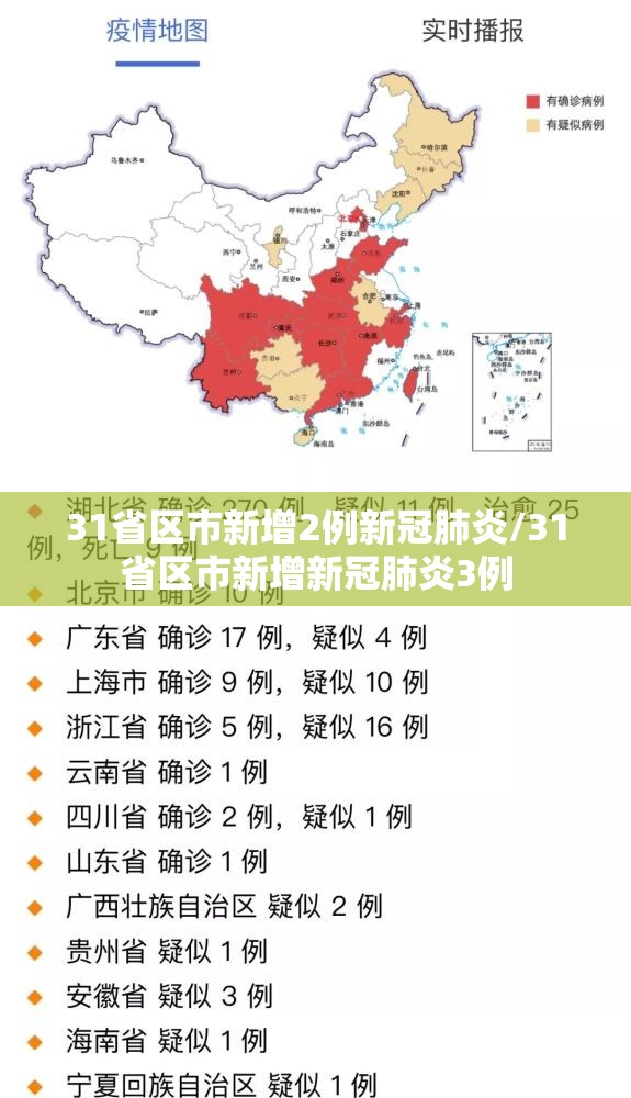 31省区市新增2例新冠肺炎/31省区市新增新冠肺炎3例 31省区市新增2例新冠肺炎/31省区市新增新冠肺炎3例