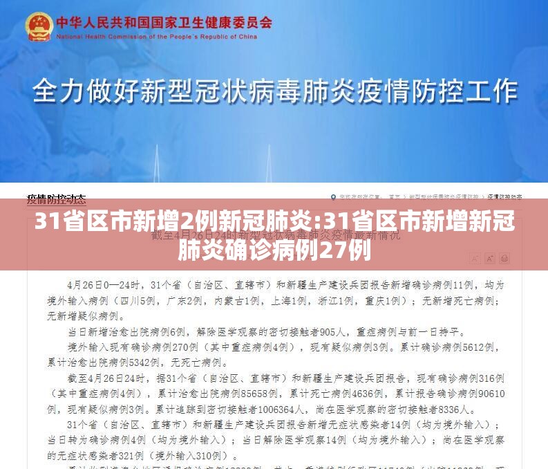 31省区市新增2例新冠肺炎:31省区市新增新冠肺炎确诊病例27例 31省区市新增2例新冠肺炎:31省区市新增新冠肺炎确诊病例27例