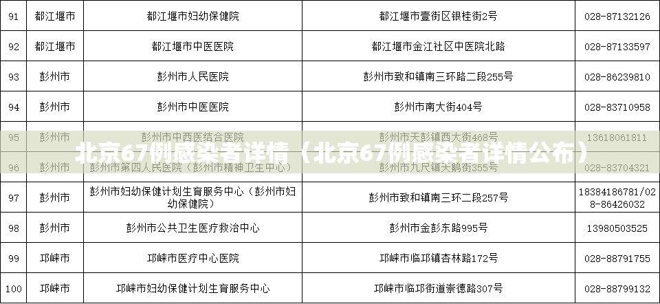 北京67例感染者详情(北京67例感染者详情公布) 北京67例感染者详情(北京67例感染者详情公布)
